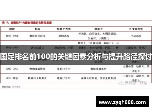 国足排名前100的关键因素分析与提升路径探讨 国足排名前100的关键因素分析与提升路径探讨