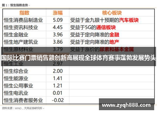 国际比赛门票销售额创新高展现全球体育赛事蓬勃发展势头