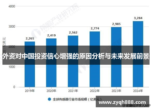 外资对中国投资信心增强的原因分析与未来发展前景 外资对中国投资信心增强的原因分析与未来发展前景
