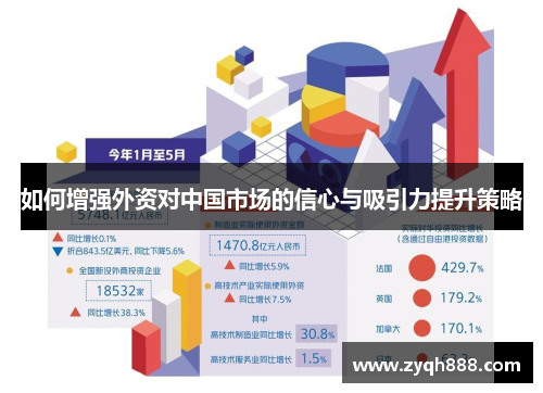 如何增强外资对中国市场的信心与吸引力提升策略